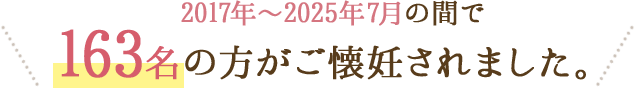 2019年~2022年の4年間で411名の方がご懐妊されました。